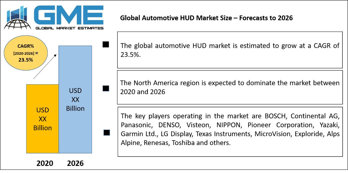Automotive HUD Market - Forecast to 2026.jpg